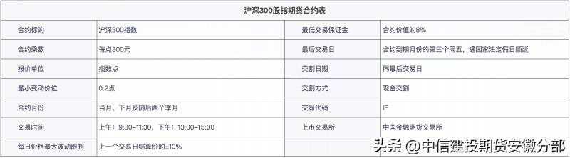 股指期货有哪些合约？中证1000股指期货和期权要来了