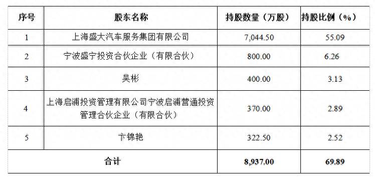 盛大网络股票有哪些盛大网络有上市股票吗？盛大在线再度切换IPO赛道