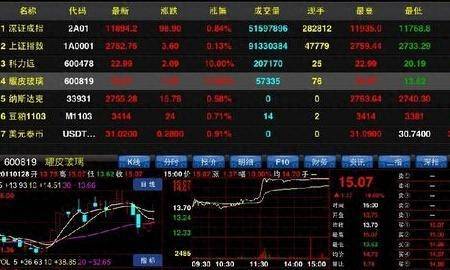 哪个股票软件可以选股？手机炒股软件易选股获母公司榕基软件300万人民币战略融资