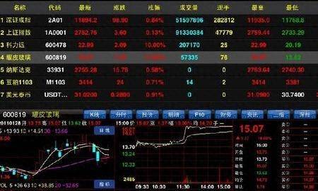 哪个股票软件可以选股？手机炒股软件易选股获母公司榕基软件300万人民币战略融资