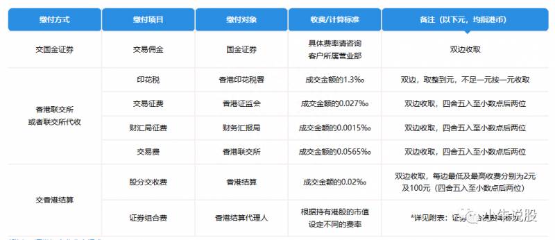 港股通股票范围有哪些？港股通业务介绍