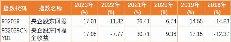 股票成交回报是什么股票如何回报股东？探秘中国股市