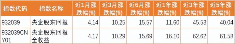 股票成交回报是什么股票如何回报股东？探秘中国股市