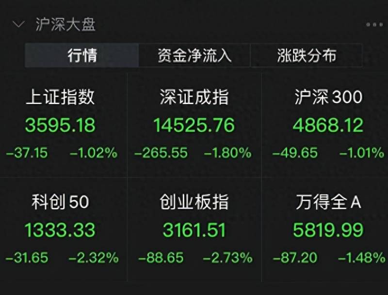 南方基金安全吗？南方基金最新解读来了