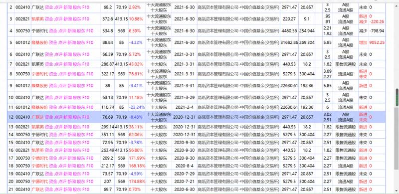 如何看主力持仓？如何估算主力持仓成本？