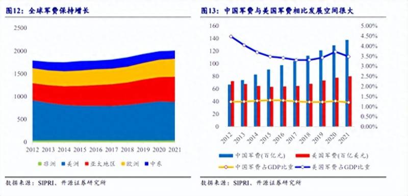 卫星股票有哪些龙头排行榜？航天军工概念股涨幅排行榜