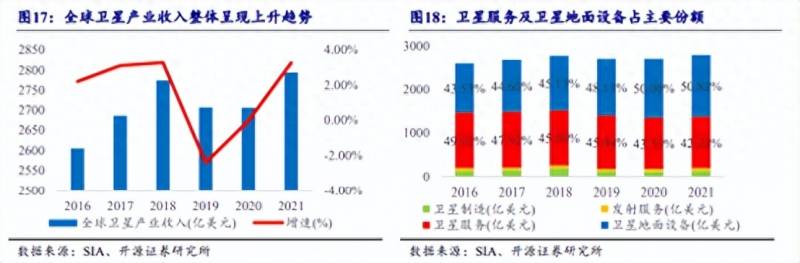 卫星股票有哪些龙头排行榜？航天军工概念股涨幅排行榜