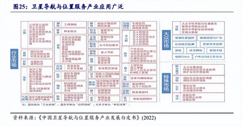 卫星股票有哪些龙头排行榜？航天军工概念股涨幅排行榜