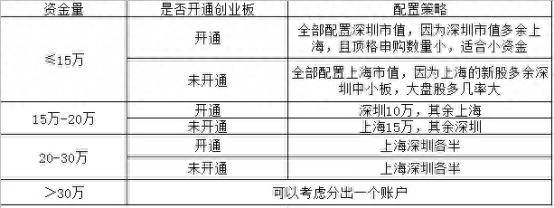 股票打新中签如何查询？最详细最全面的打新经验