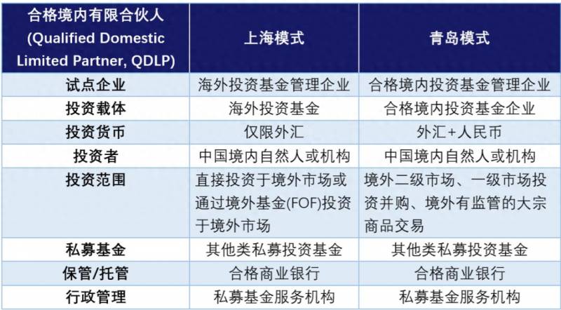 QDIE是什么意思？QDLP和QDIE不得不说的故事？