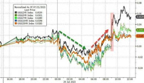 股票最大的涨幅是多少股票在一天中涨的最大幅度能涨？2023最大油价涨幅