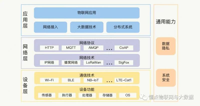 股票市场中的物联网板块是什么？当前最火爆的三大板块之一，物联网