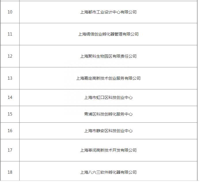 科创板龙头股有哪些？科创板新逻辑出现