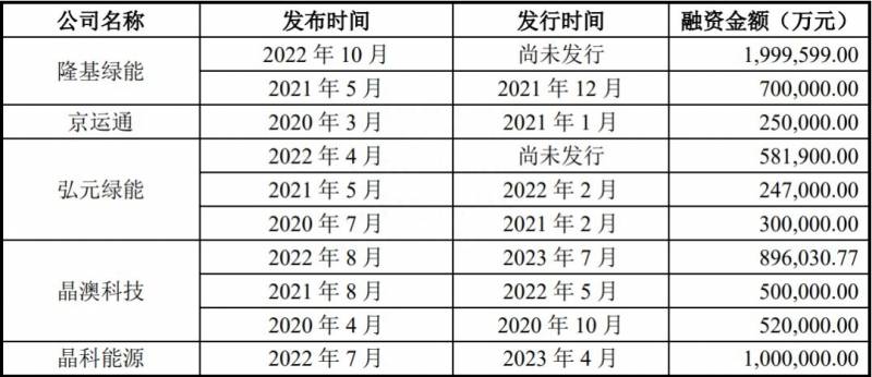 公司再融资是怎么回事？IPO，再融资节奏有新变化