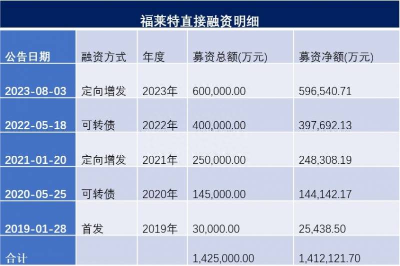 公司再融资是怎么回事？IPO，再融资节奏有新变化