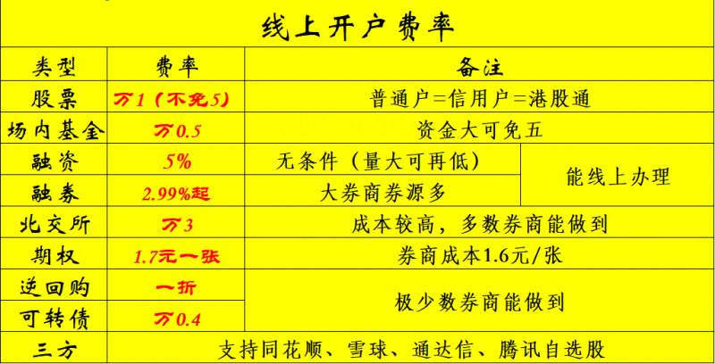 深港通和沪港通的区别是什么港股通和沪港通有什么区别？深股通or深港通