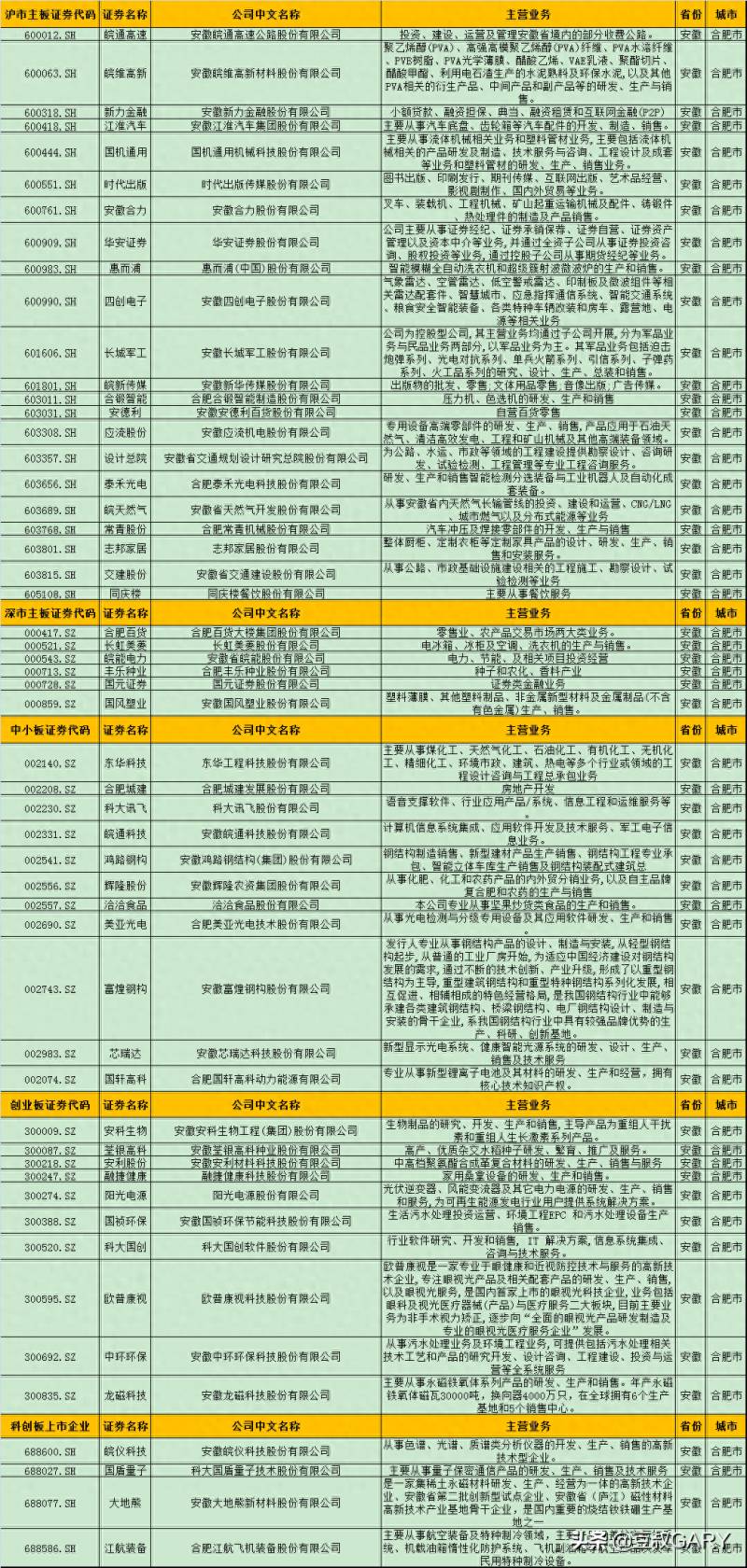 南京的上市公司有哪些公司？南京都市圈里有多少家上市公司？