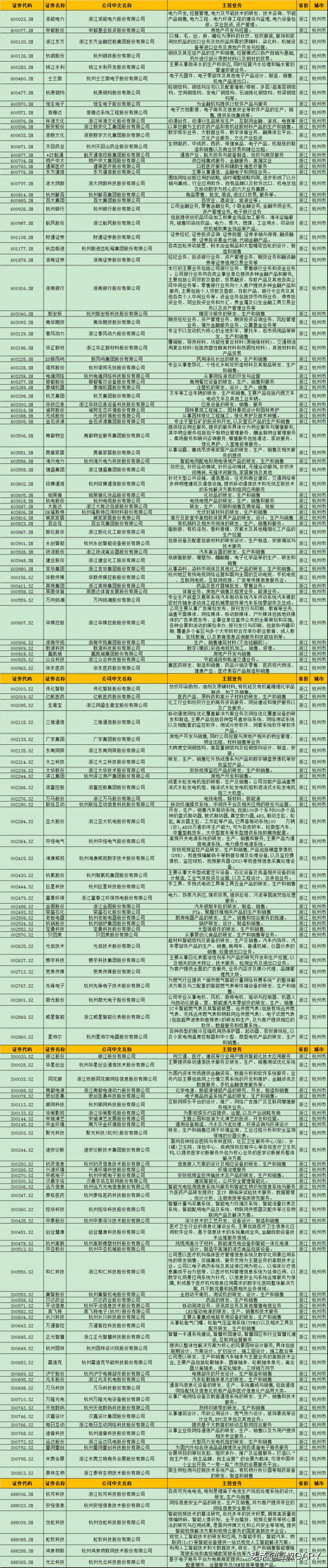 南京的上市公司有哪些公司？南京都市圈里有多少家上市公司？