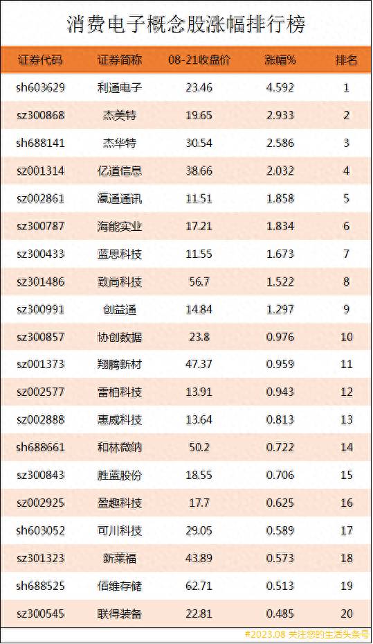 消费类股票有哪些？当前消费类股票不涨的原因是什么？