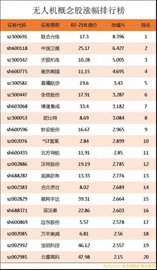 无人机哪些龙头股票无人机概念股有哪些龙头股票（美团无人机）