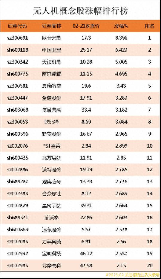 无人机哪些龙头股票无人机概念股有哪些龙头股票（美团无人机）