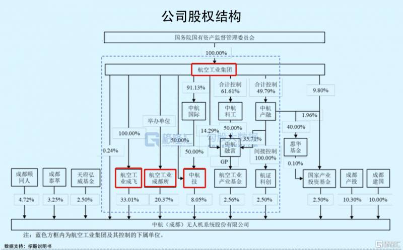 无人机哪些龙头股票无人机概念股有哪些龙头股票（美团无人机）