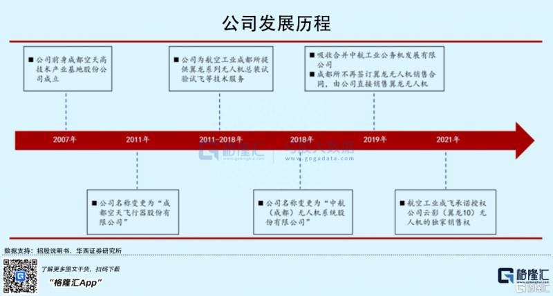 无人机哪些龙头股票无人机概念股有哪些龙头股票（美团无人机）