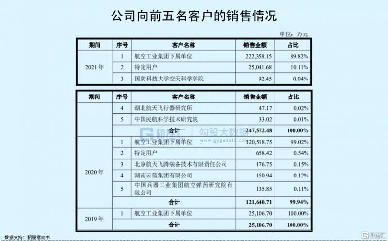 无人机哪些龙头股票无人机概念股有哪些龙头股票（美团无人机）