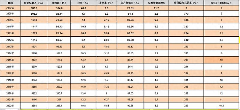 保险哪个股票好都有哪些保险类股票（新华保险）