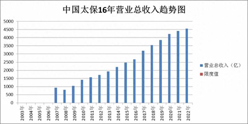 保险哪个股票好都有哪些保险类股票（新华保险）