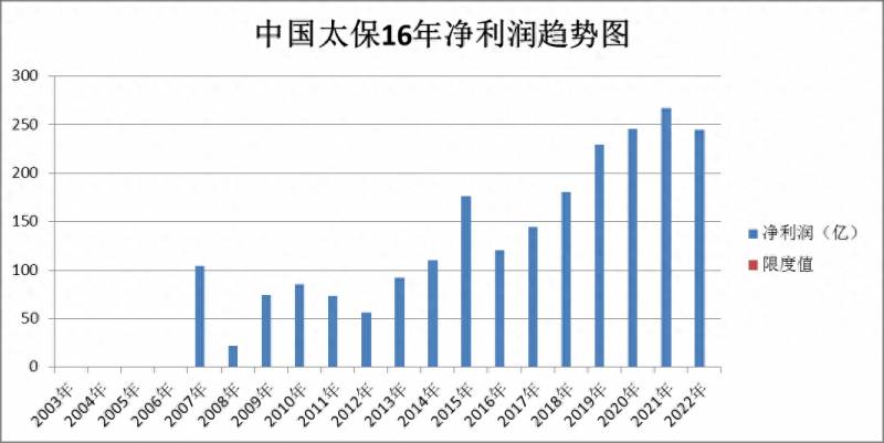 保险哪个股票好都有哪些保险类股票（新华保险）