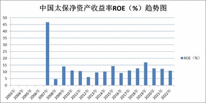保险哪个股票好都有哪些保险类股票（新华保险）