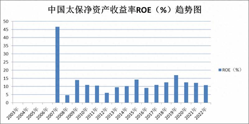 保险哪个股票好都有哪些保险类股票（新华保险）