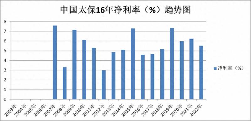 保险哪个股票好都有哪些保险类股票（新华保险）