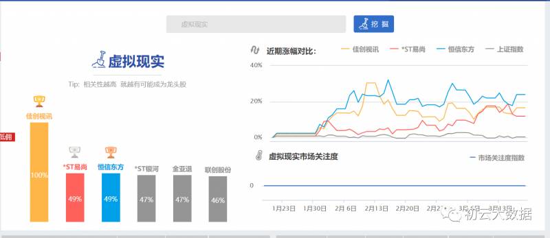 股票虚拟交易哪个好用大家推荐一个虚拟股票软件？最正宗的6个股票