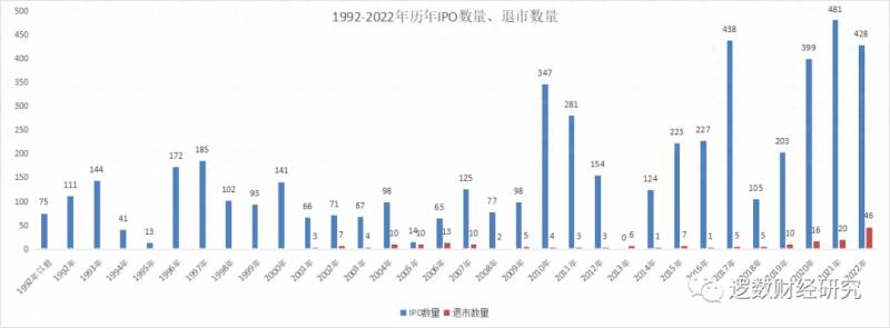 中国股市总市值多少万亿美元？对比大陆和台湾股市市值前20