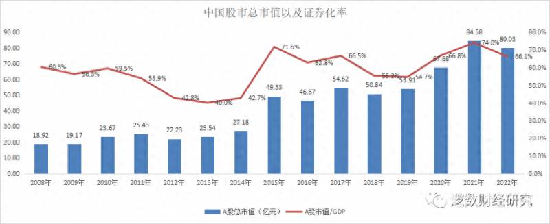 中国股市总市值多少万亿美元？对比大陆和台湾股市市值前20