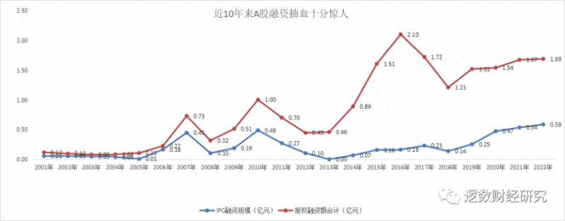 中国股市总市值多少万亿美元？对比大陆和台湾股市市值前20