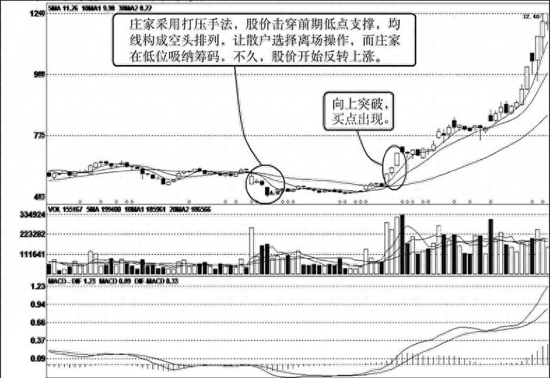 怎么看股票套牢如何辨别套牢盘？可量化的套牢盘