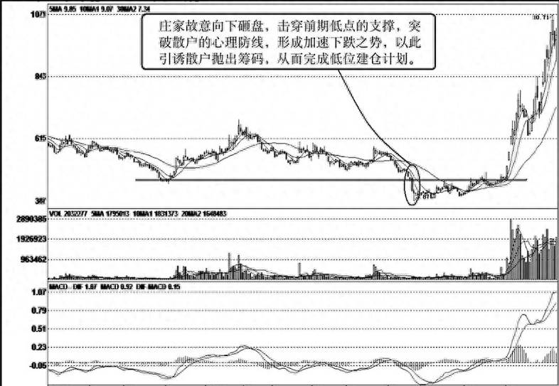 怎么看股票套牢如何辨别套牢盘？可量化的套牢盘