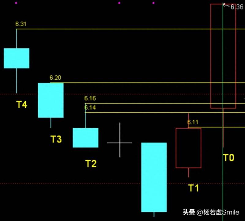 怎么看股票套牢如何辨别套牢盘？可量化的套牢盘