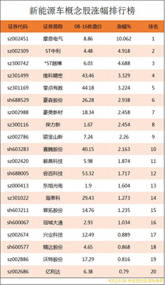 新能源企业上市公司有哪些？2023年光伏行业排名前十的上市公司