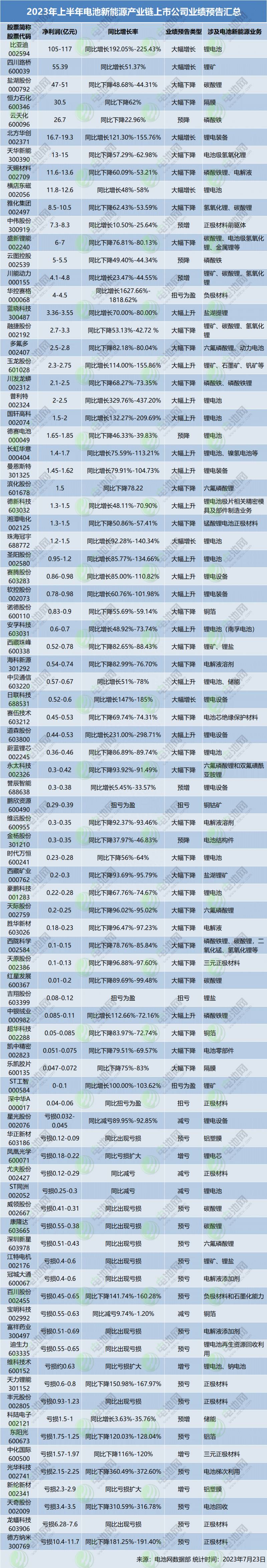 新能源企业上市公司有哪些？2023年光伏行业排名前十的上市公司