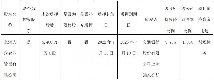 大众股票的代码是多少（大众公用）