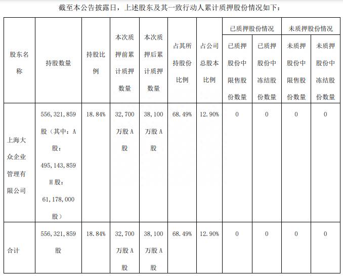 大众股票的代码是多少（大众公用）