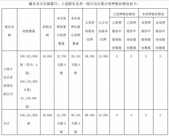 大众股票的代码是多少（大众公用）