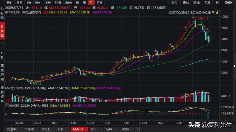 腾讯的股票哪里可以买？买入腾讯阿里股票最简单的方法