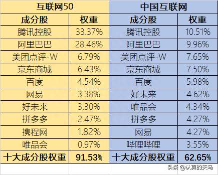 腾讯的股票哪里可以买？买入腾讯阿里股票最简单的方法