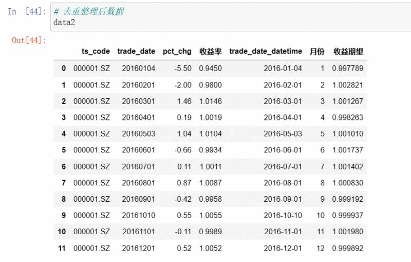 股票年报一般在哪个时间段公布？如何读懂一家公司年报？上