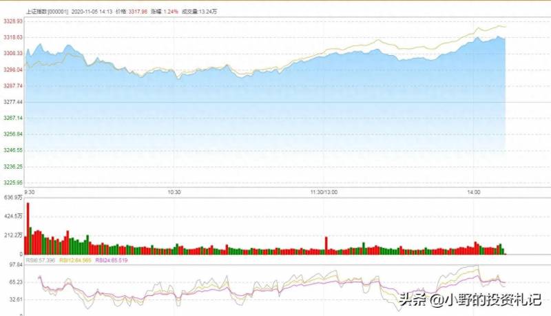 通达信炒股指标哪个最准？通达信精准牛马线+波段顶底经典组合